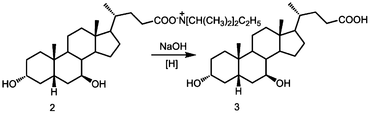 Method for purifying ursodeoxycholic acid
