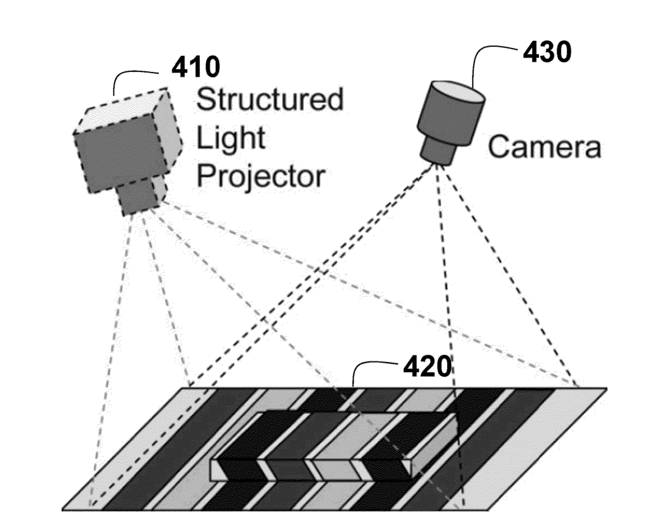 Method and System for Generating Structured Light with Spatio-Temporal Patterns for 3D Scene Reconstruction