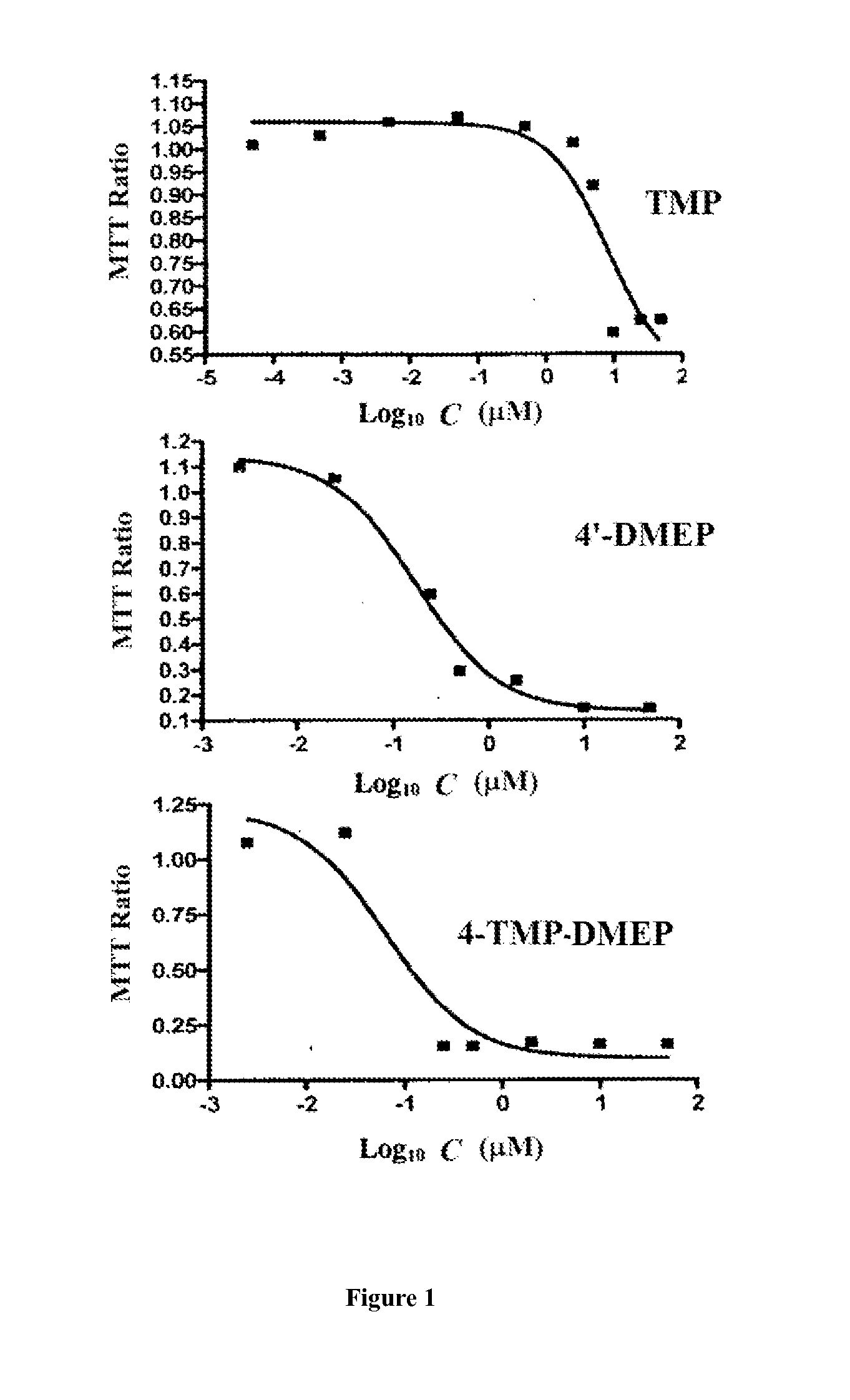 4'-demethylepipodophyllotoxin derivative, preparation method and use thereof