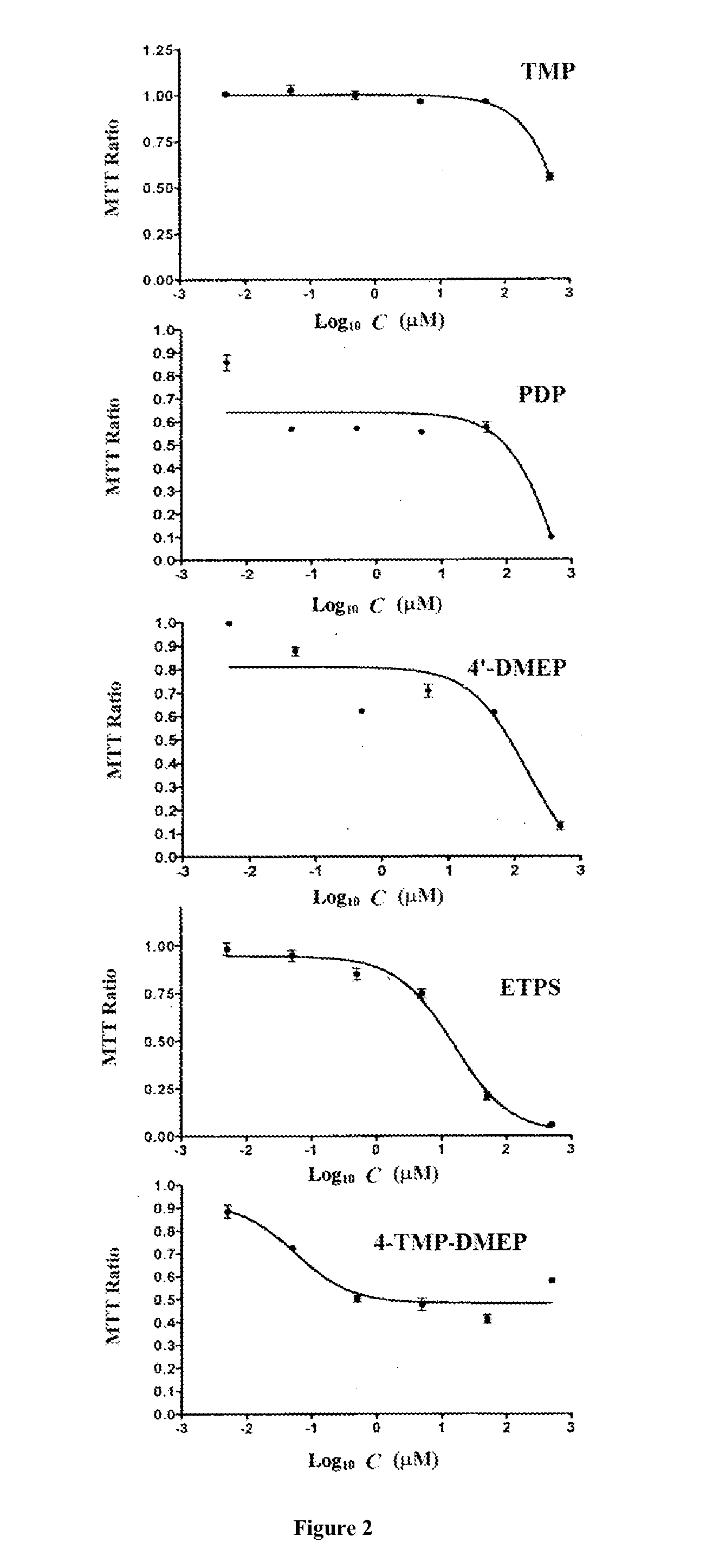 4'-demethylepipodophyllotoxin derivative, preparation method and use thereof