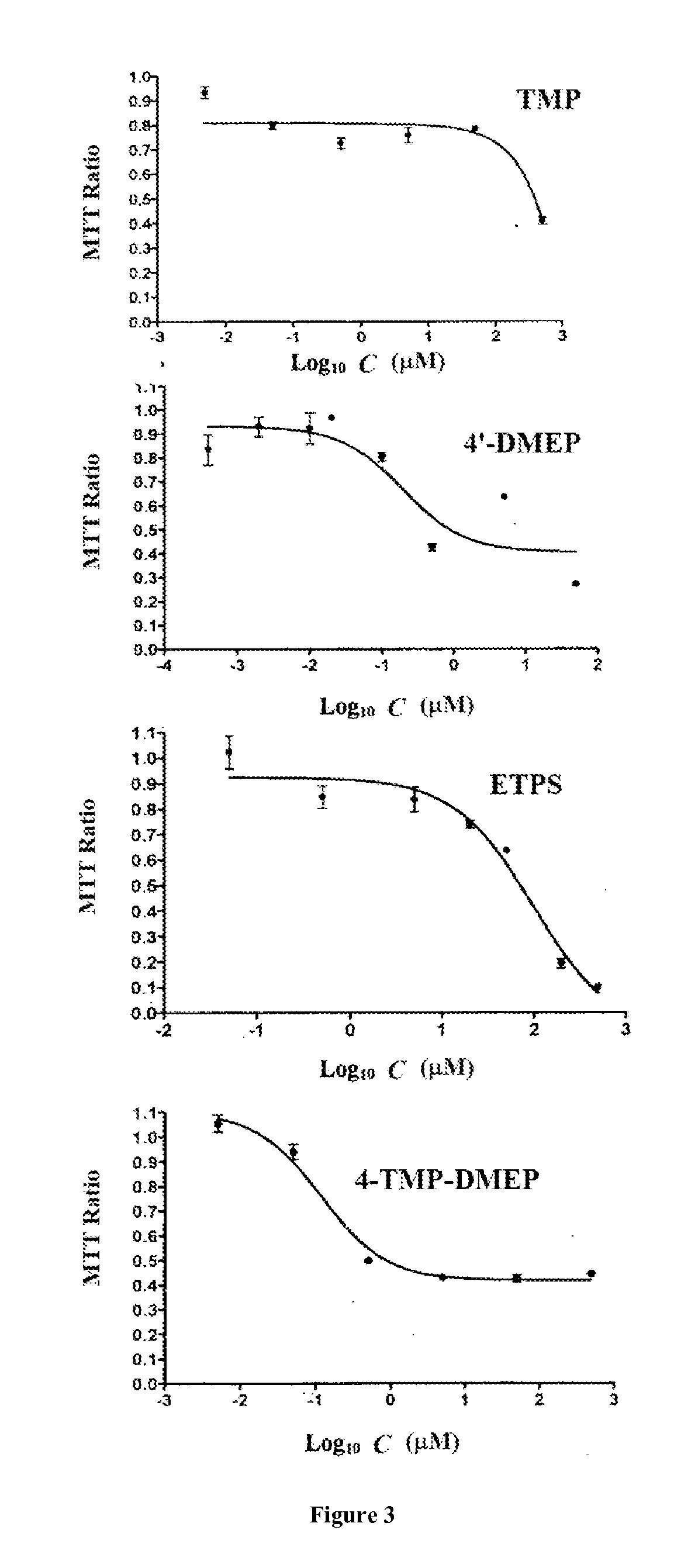 4'-demethylepipodophyllotoxin derivative, preparation method and use thereof