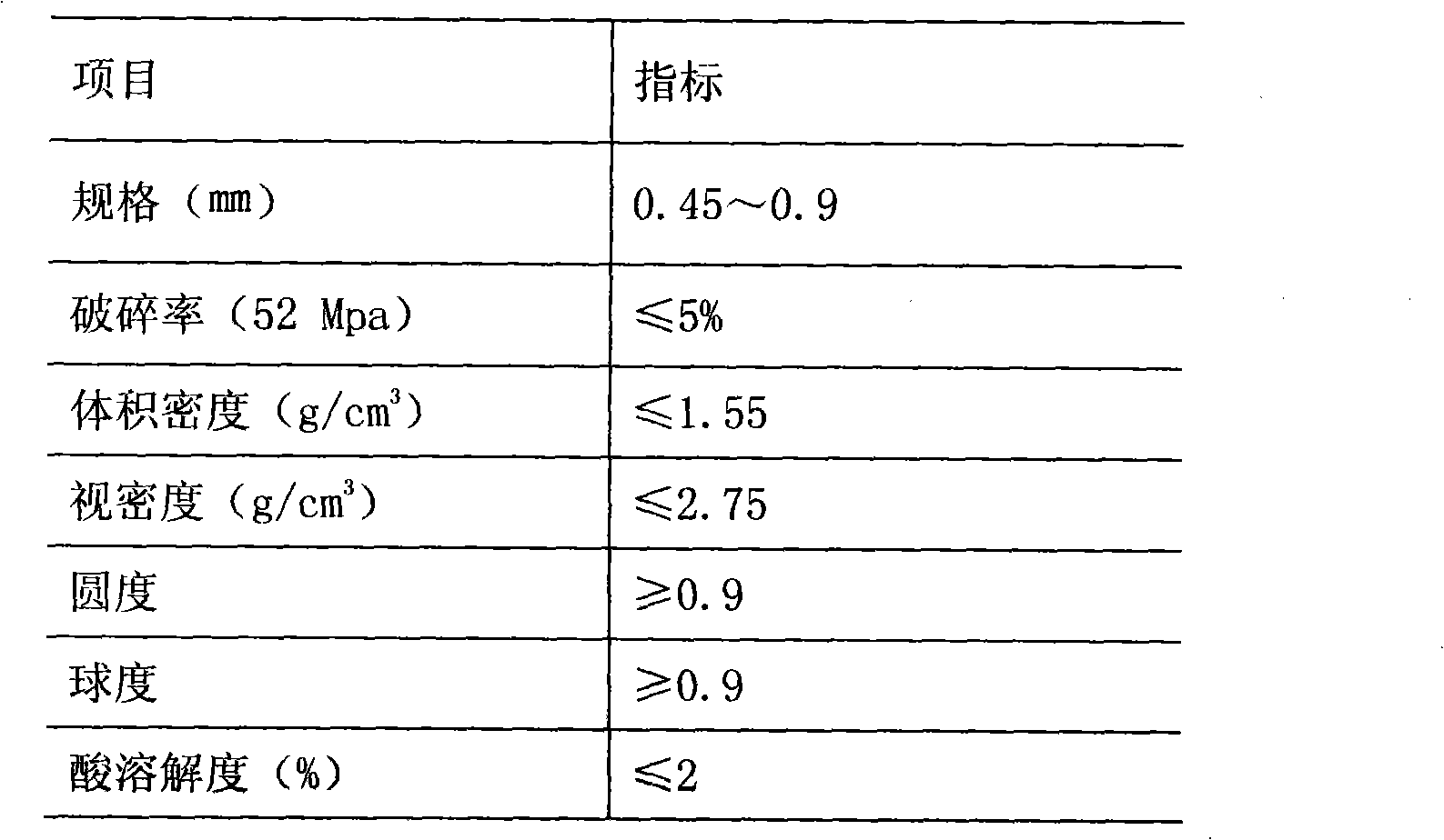Low-density high-strength ceramic granule propping agent and preparation method thereof