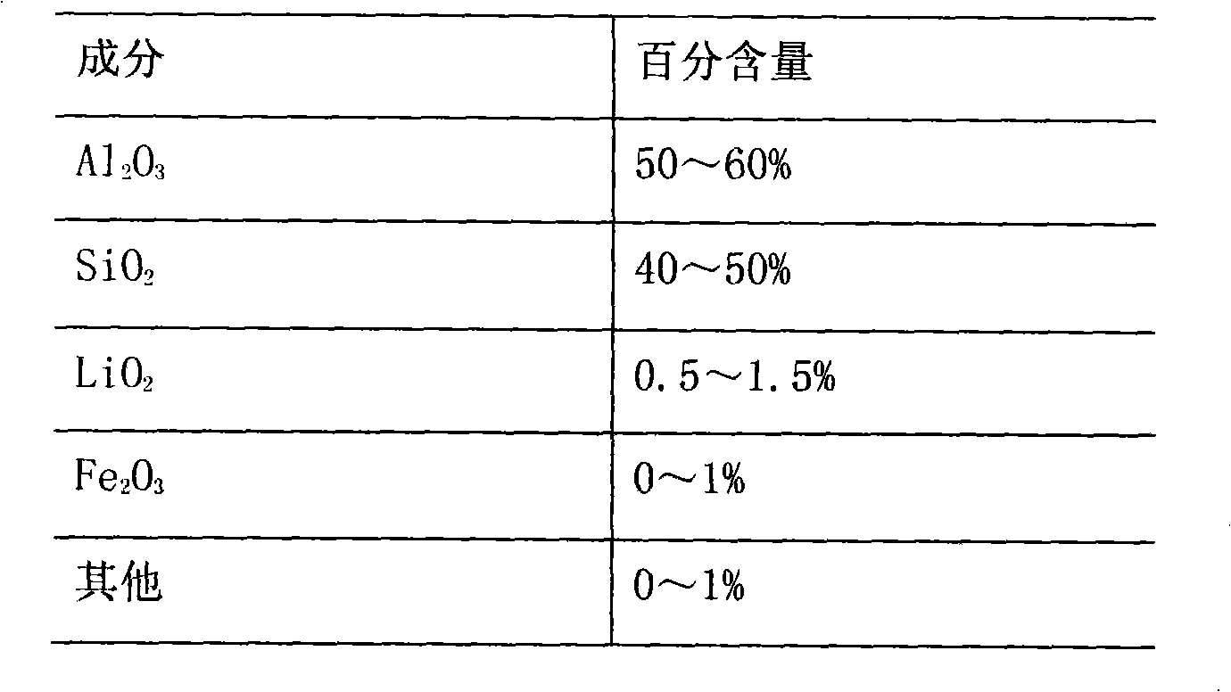 Low-density high-strength ceramic granule propping agent and preparation method thereof