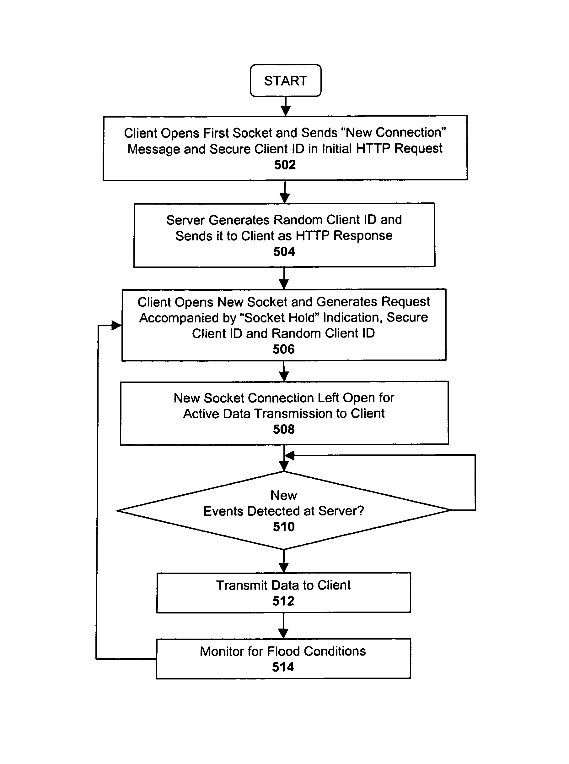 Tunneling apparatus and method for client-server communication