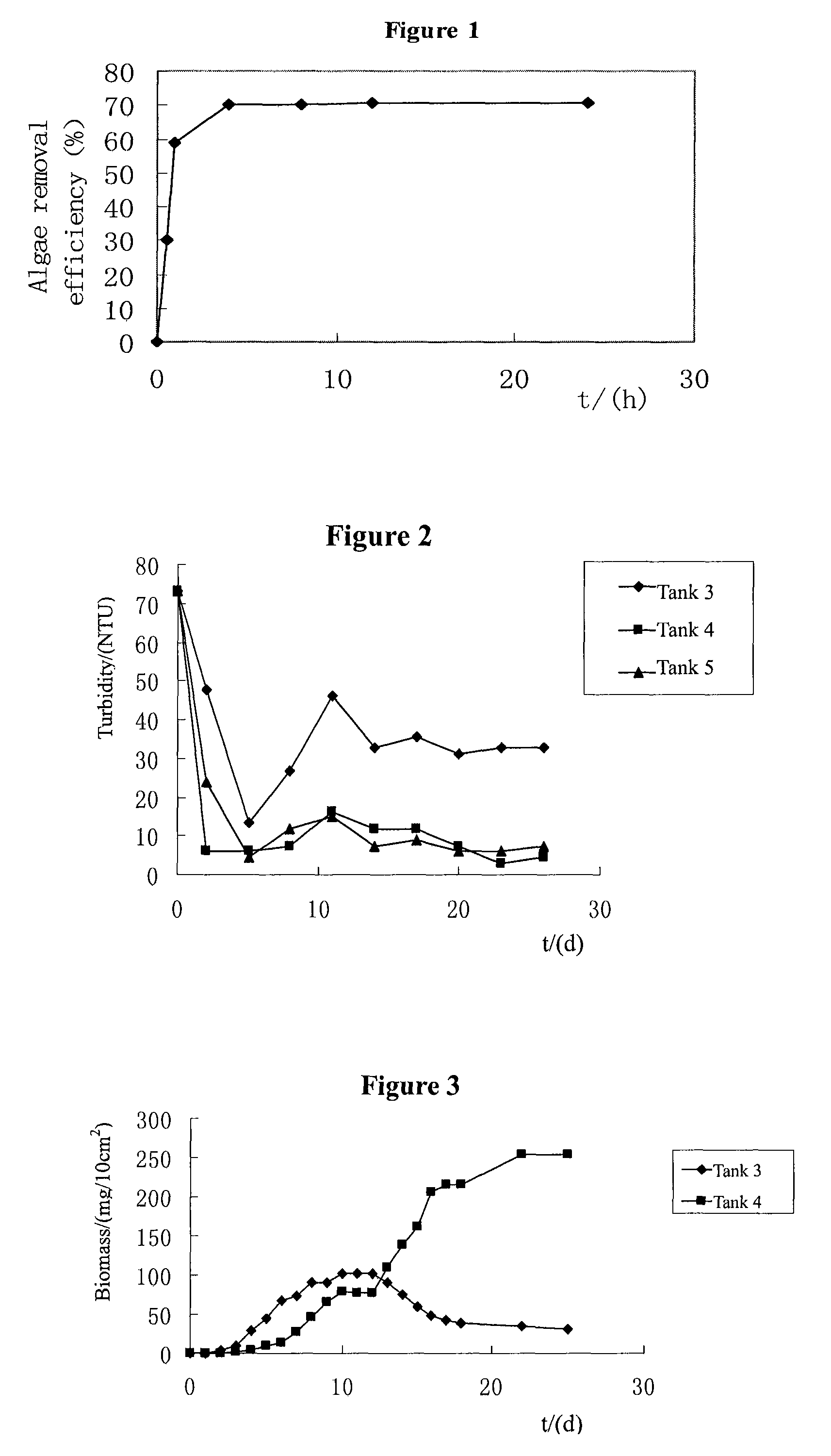 Composite material and method for removing harmful algal blooms and turning them into submerged macrophytes
