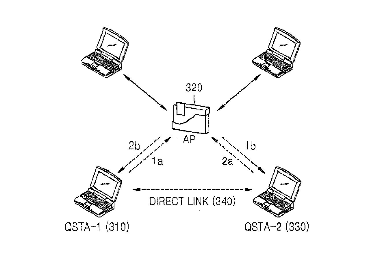 Communication method using direct link in wireless network and apparatus therefor