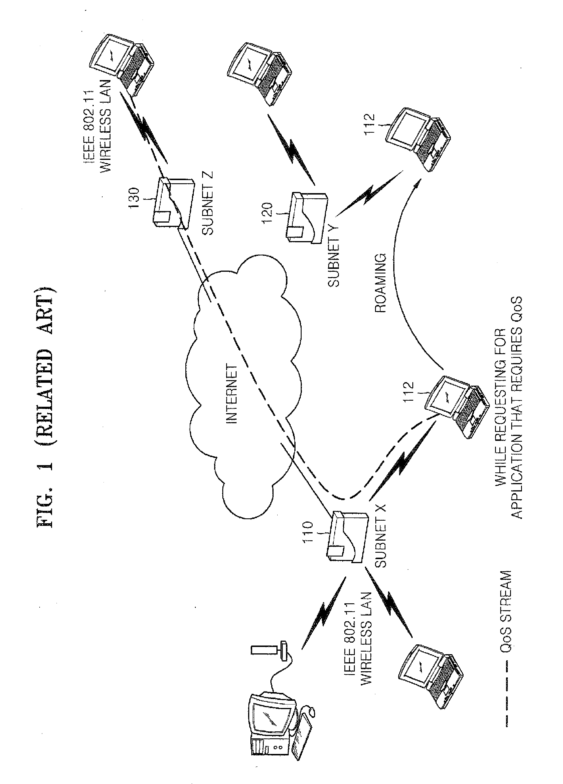 Communication method using direct link in wireless network and apparatus therefor