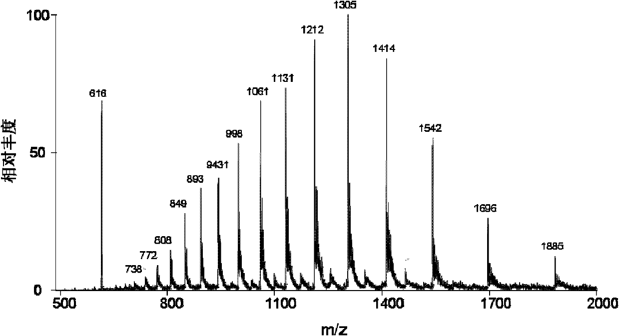 Non-contact alternating current electrospray ionization device and method