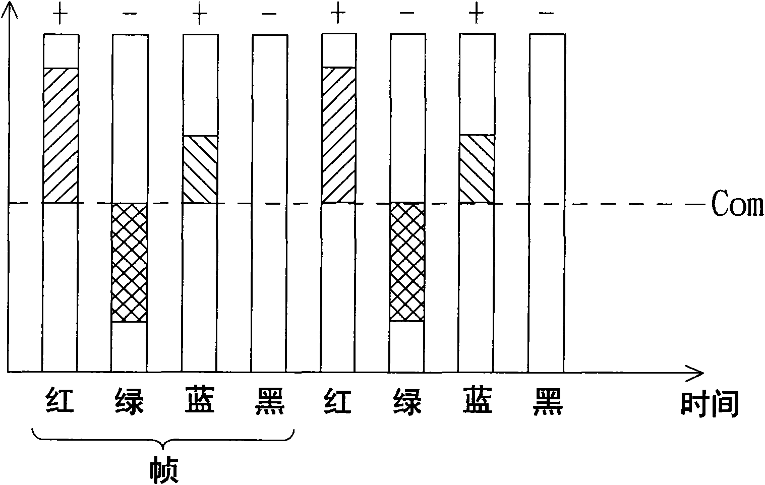 Flat panel color display and drive method of color pictures thereof
