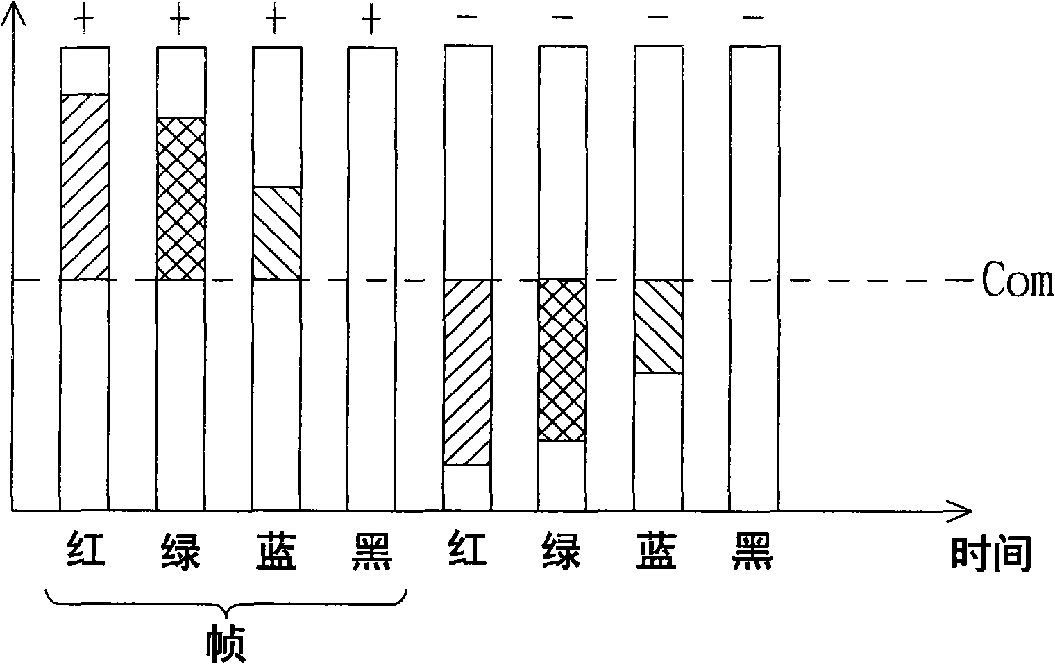 Flat panel color display and drive method of color pictures thereof