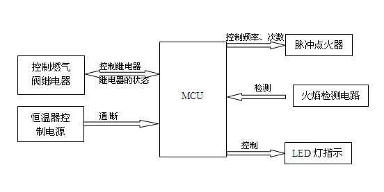 Intelligent ignition controller for gas wall-mounted furnaces and gas water heaters and intelligent ignition control method thereof