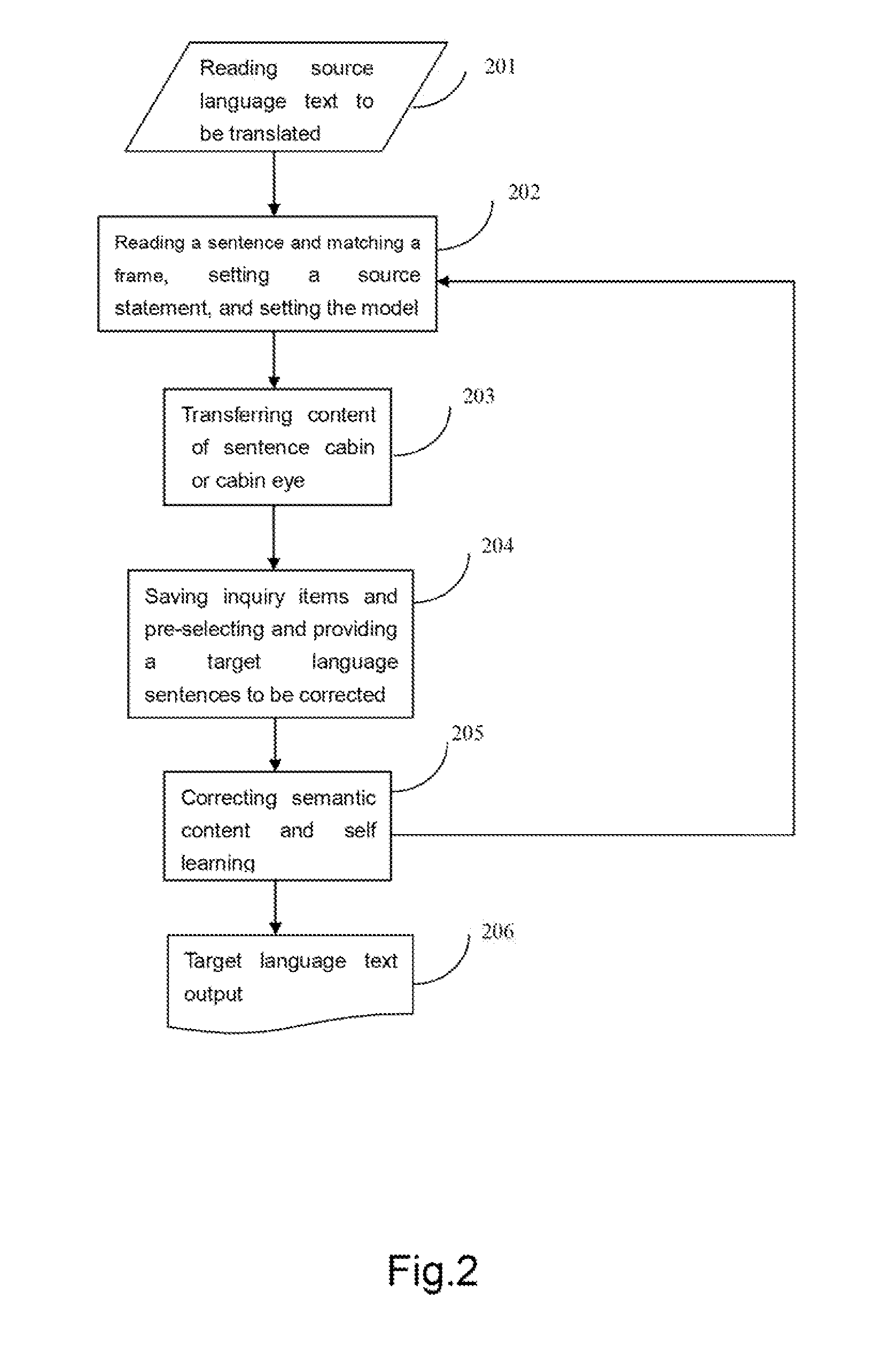 Ideographical member identification and extraction method and machine-translation and manual-correction interactive translation method based on ideographical members