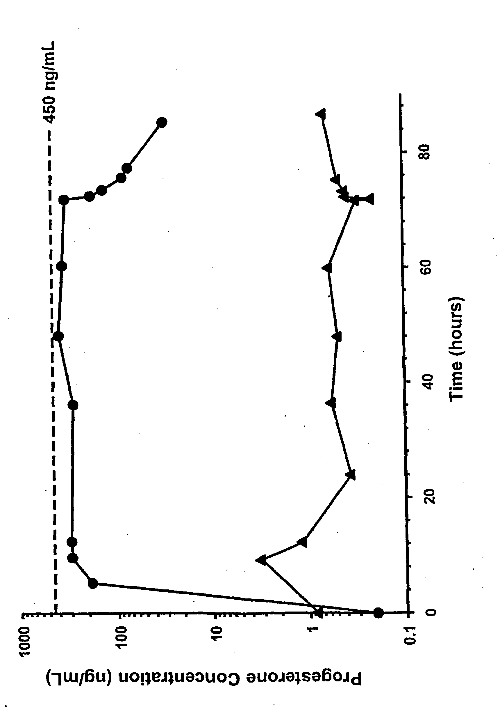 Methods for the treatment of a traumatic central nervous system injury