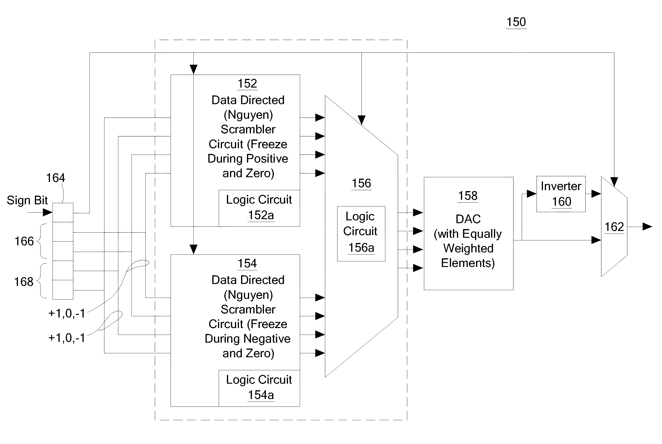 Digital to analog converter system and method with multi-level scrambling