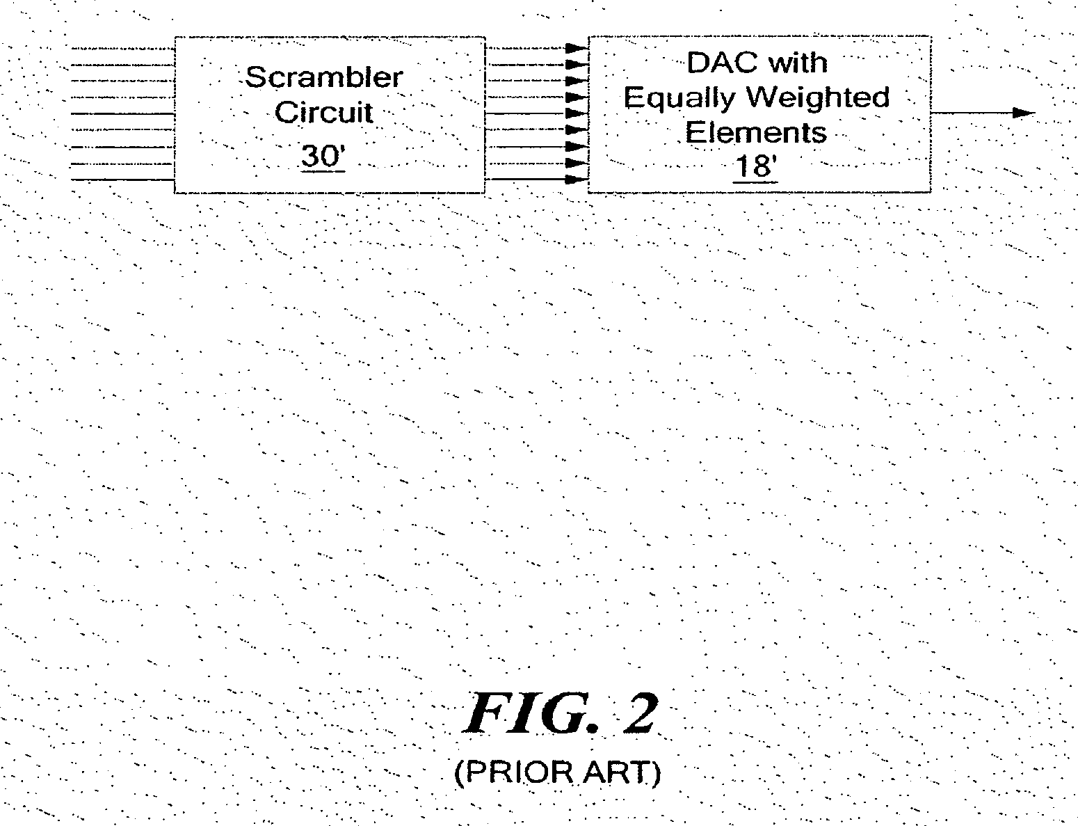 Digital to analog converter system and method with multi-level scrambling