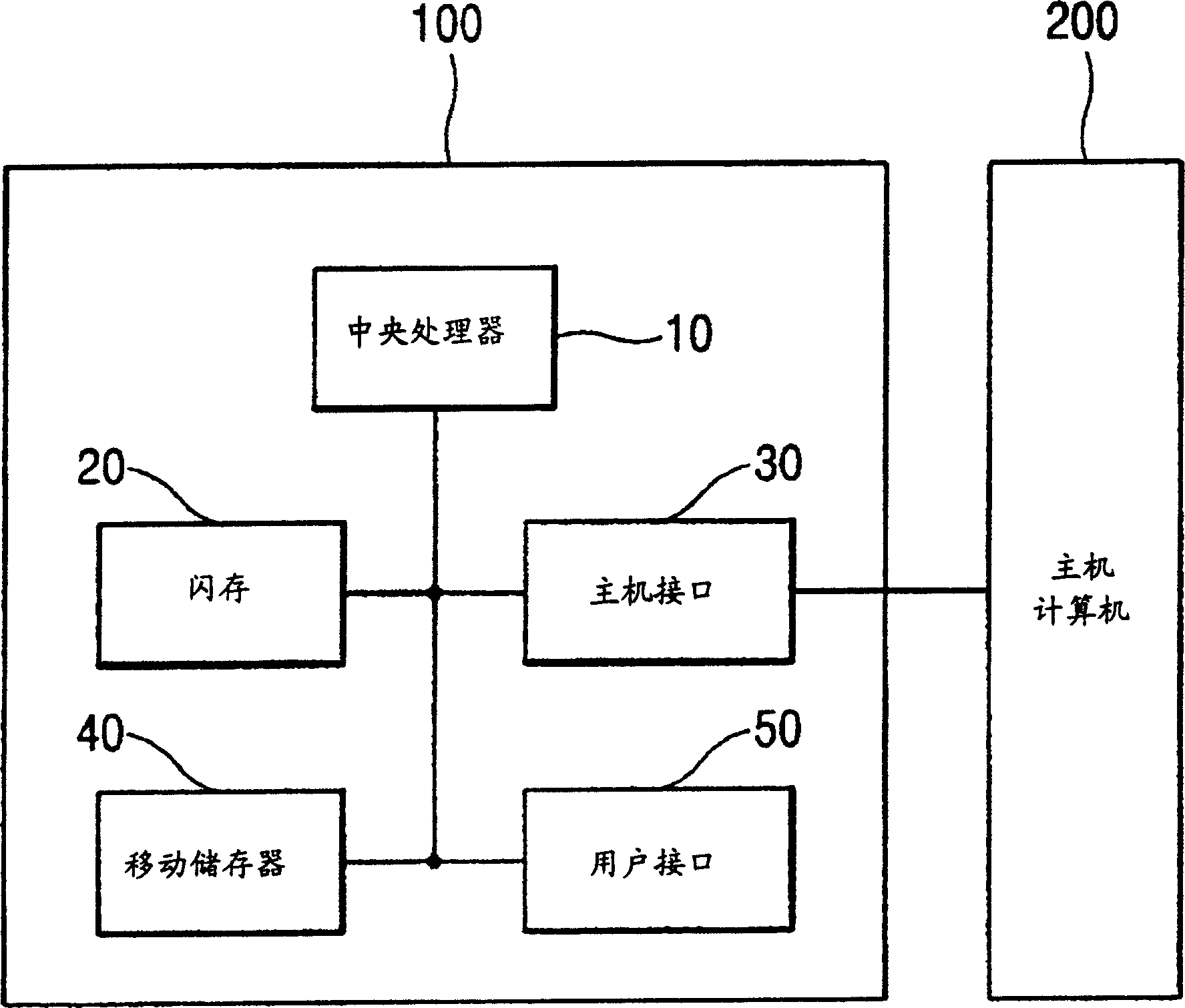 Portable information terminal and method for starting its operation system