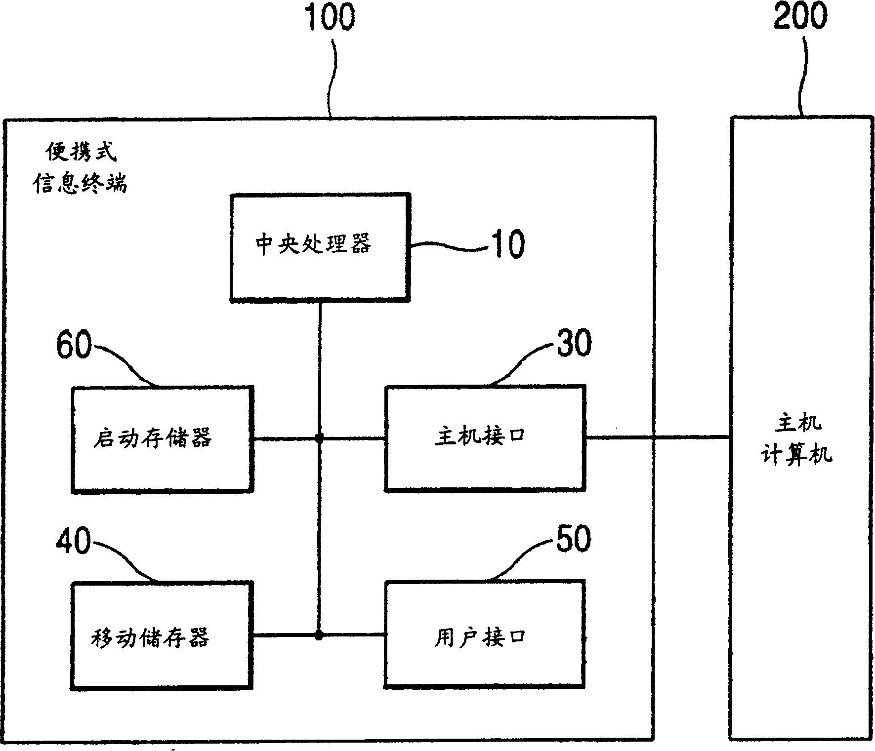 Portable information terminal and method for starting its operation system