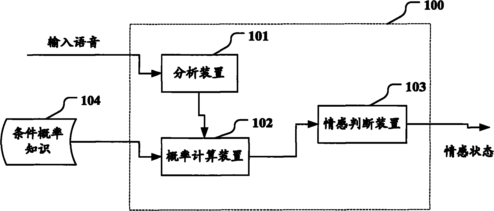 Speech emotion recognition equipment and speech emotion recognition method