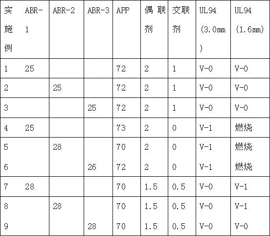 Fire retardant containing allyl substituted triazine carbon-forming agent and preparation method of same