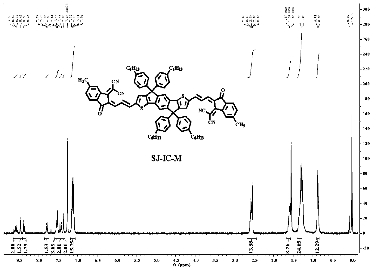 A-D-A type indacenodithiophene nuclear terminal methyl micromolecule and preparation method thereof