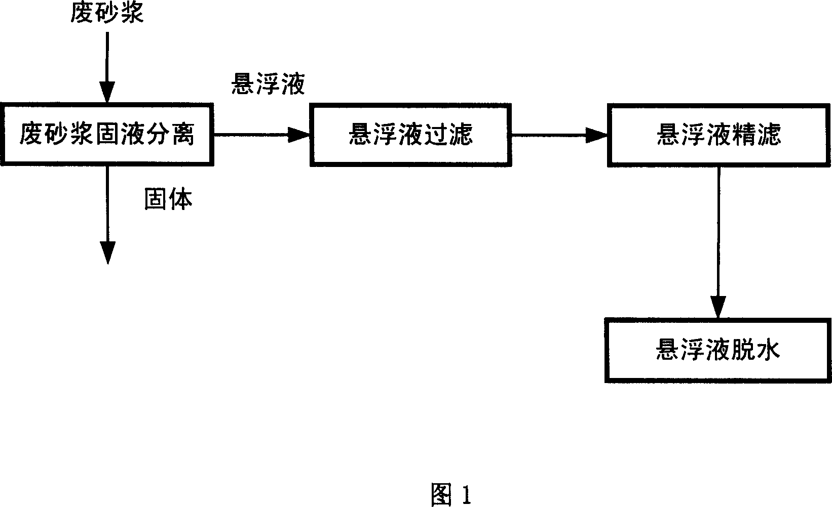 Method of recycling cutting suspension