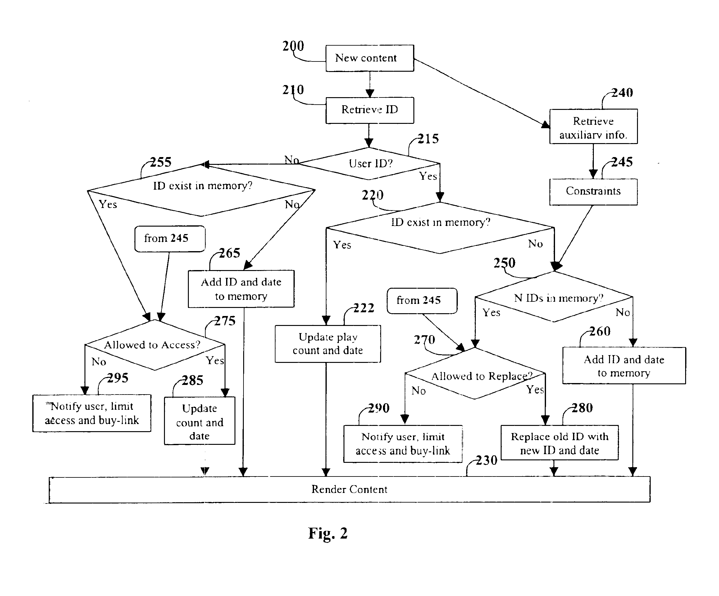 Method and apparatus for automatic ID management
