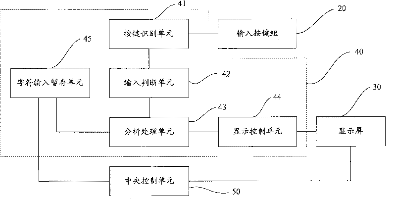 Method and device for inputting characters via direction key