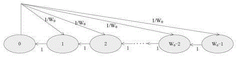 A minimum contention window adjustment method based on the estimation of the number of neighbor nodes in vehicular network