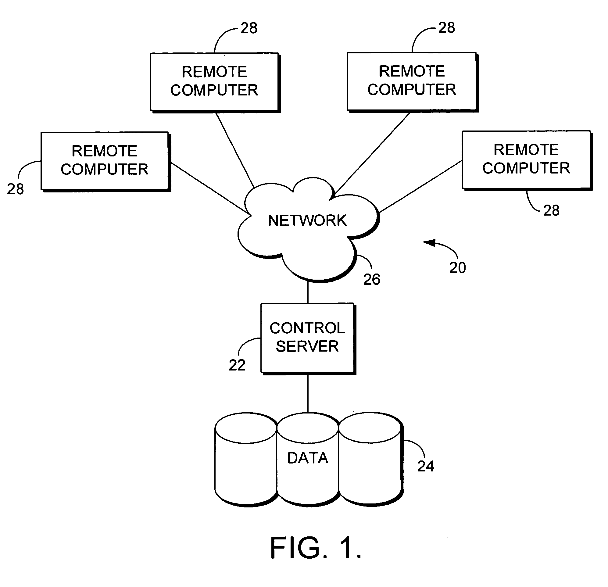 System and method for reviewing quality control of instruments performing laboratory tests in a computerized environment