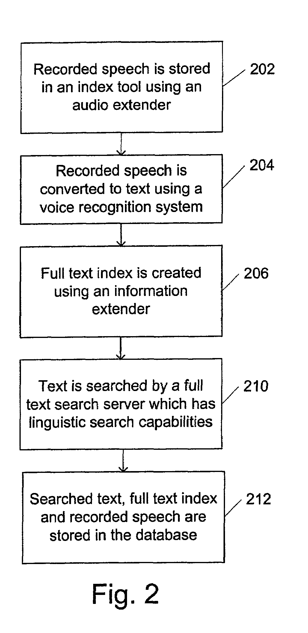 Method and system for searching recorded speech and retrieving relevant segments