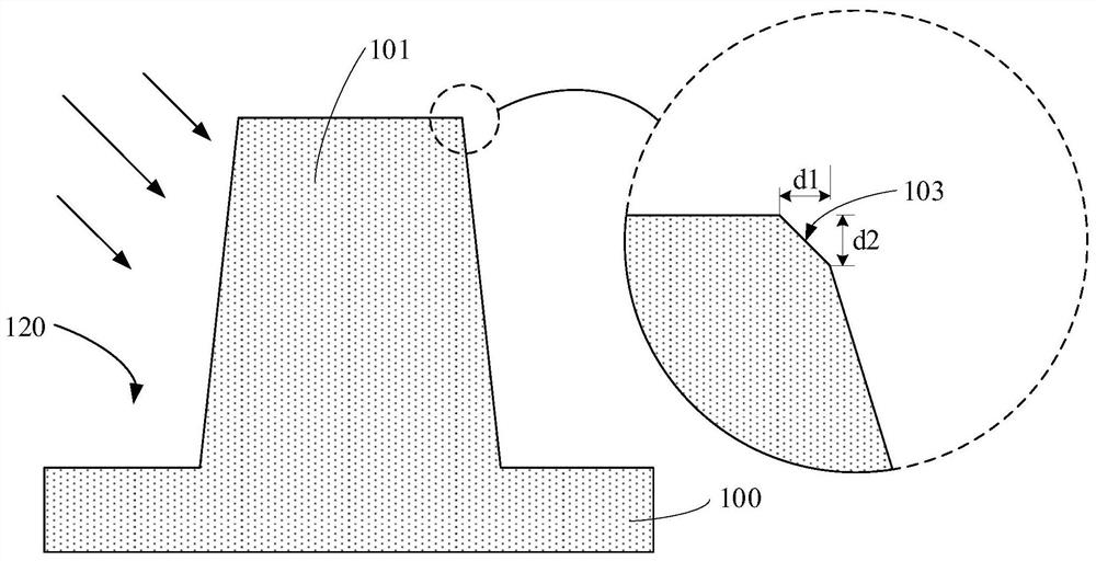 Semiconductor structure and manufacturing method thereof