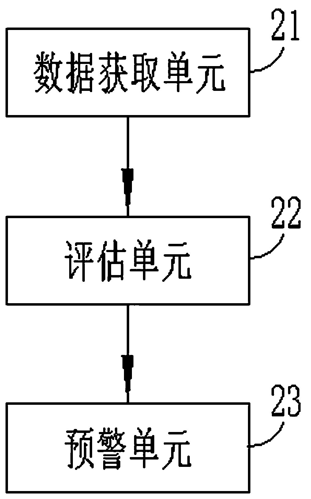 Cable detection and early warning method and apparatus