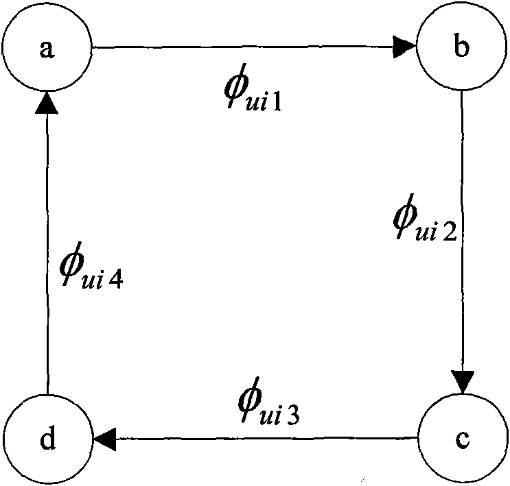 Multi-baseline and multi-band InSAR phase unwrapping method based on Chinese remainder theorem