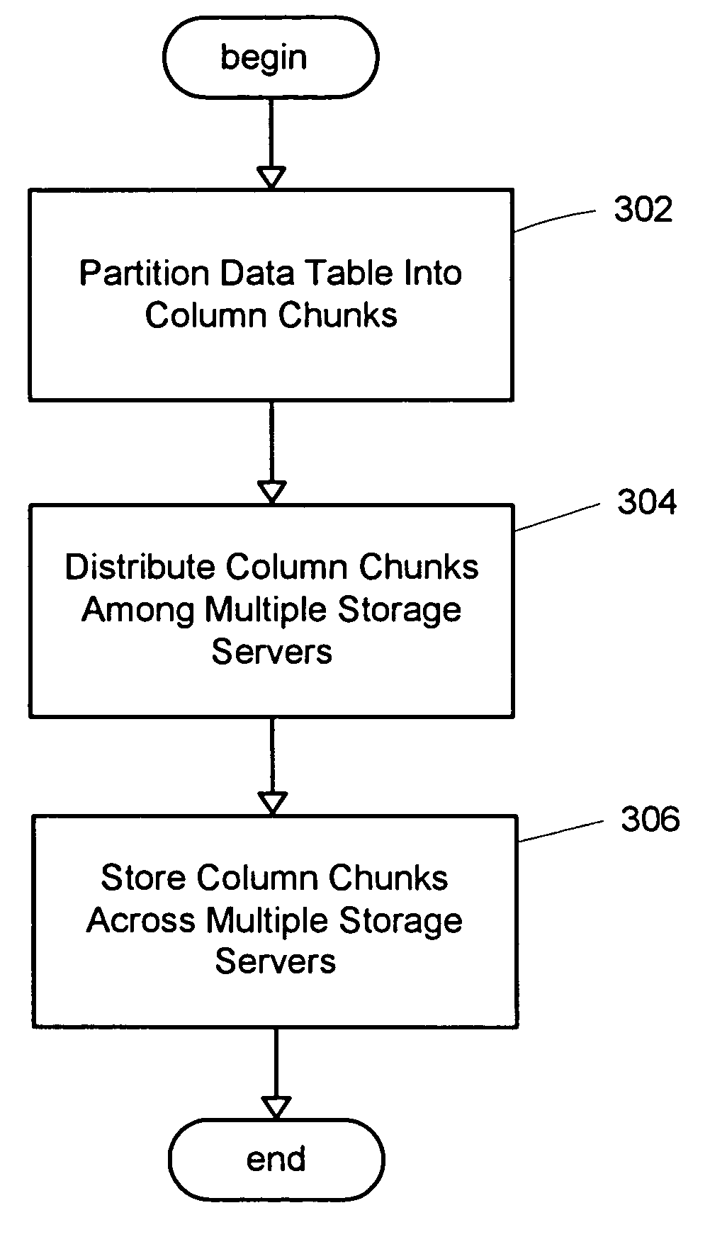 System of a hierarchy of servers for query processing of column chunks in a distributed column chunk data store