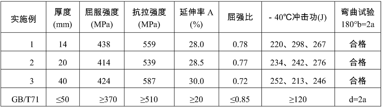 Low-yield-ratio Q370qNH steel plate and preparation method thereof