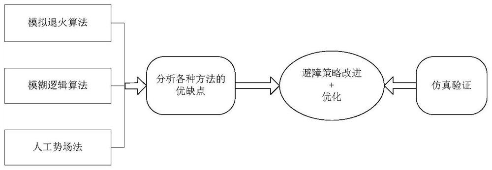 Path planning method for water unmanned ship