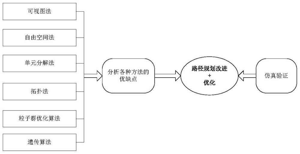 Path planning method for water unmanned ship