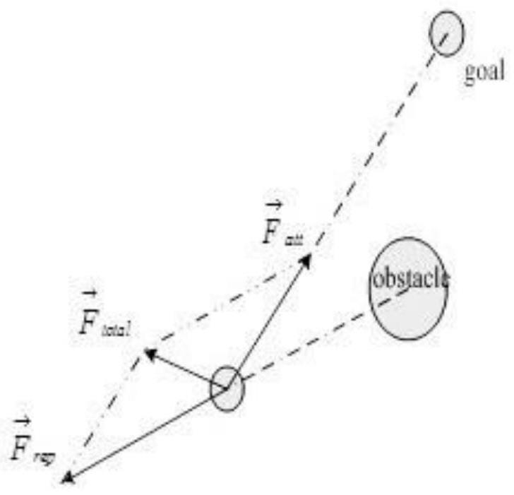 Path planning method for water unmanned ship