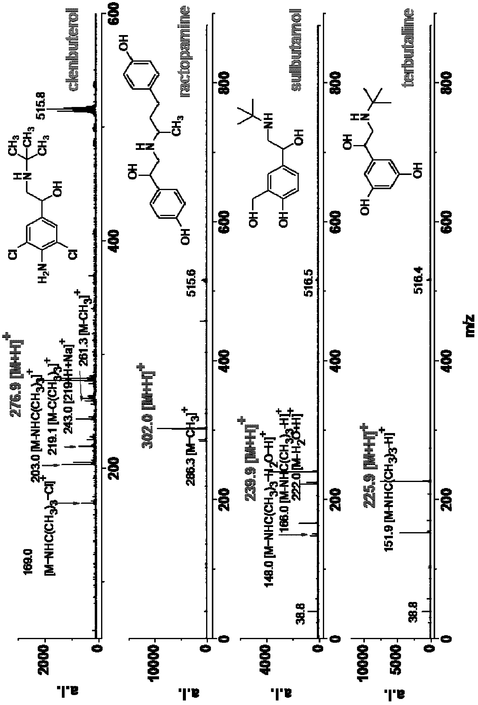 2,3,4,5,-tetra(3',4'-dihydroxyl phenyl)thiophene and application thereof as MALDI (matrix assisted laser desorption ionization) matrix in analyzing small molecules
