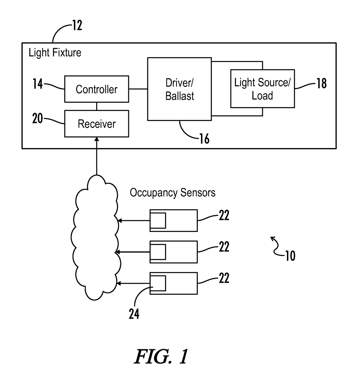 Lighting control system and method for communication of short messaging