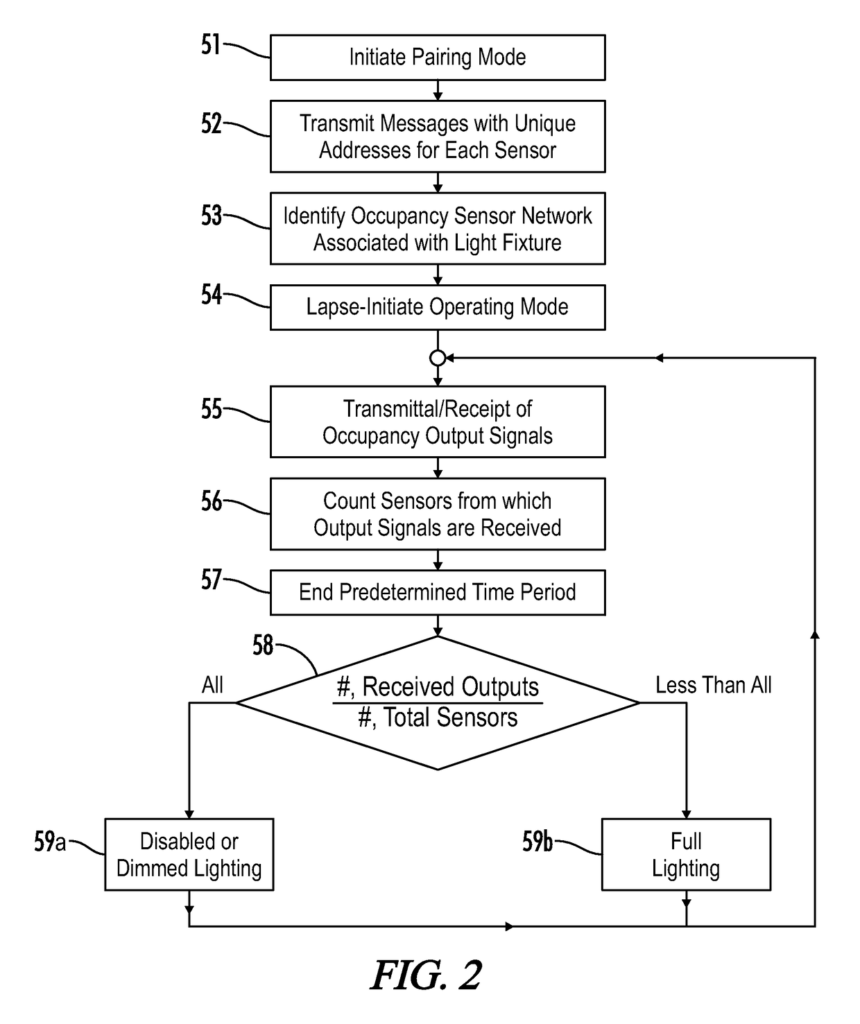 Lighting control system and method for communication of short messaging