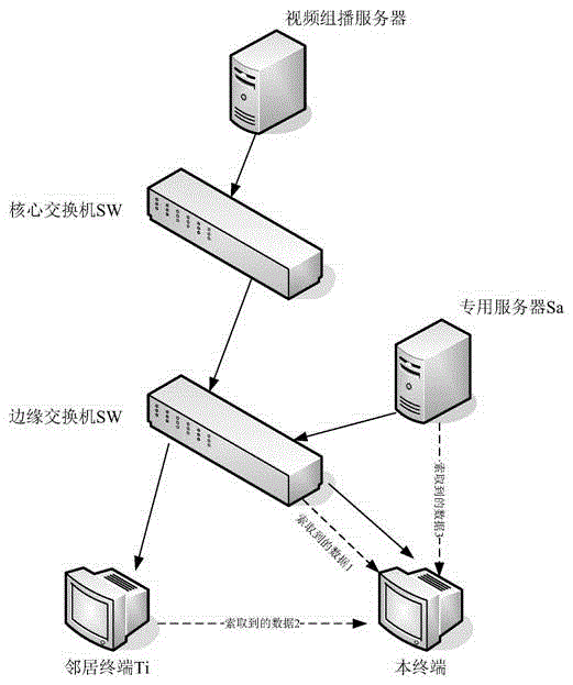 Channel switching accelerating method and channel ethnic group marking method in video multicast network system