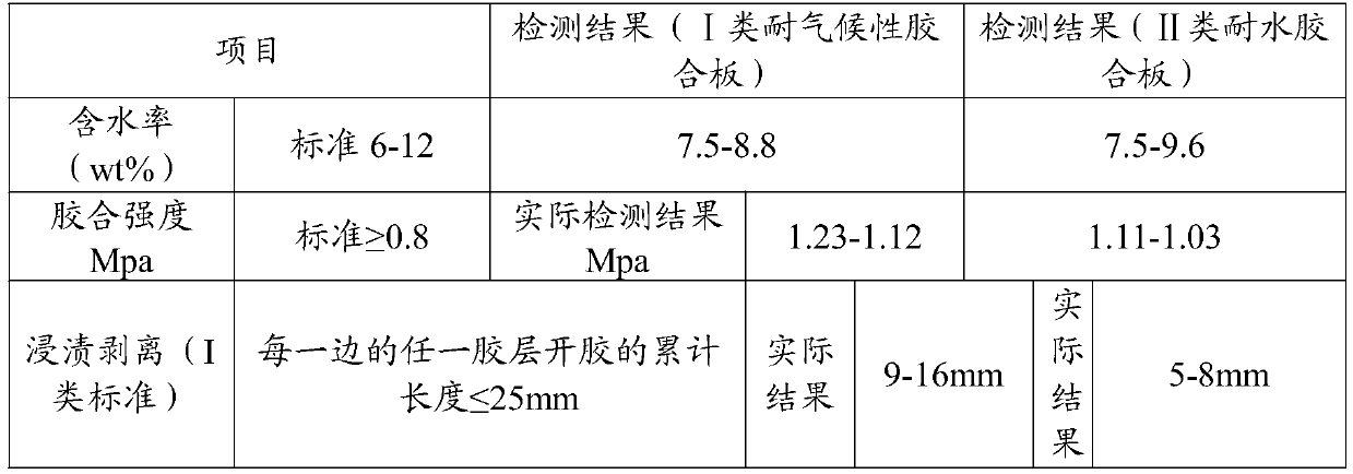 Adhesive film for bonding composite boards and its preparation method and application