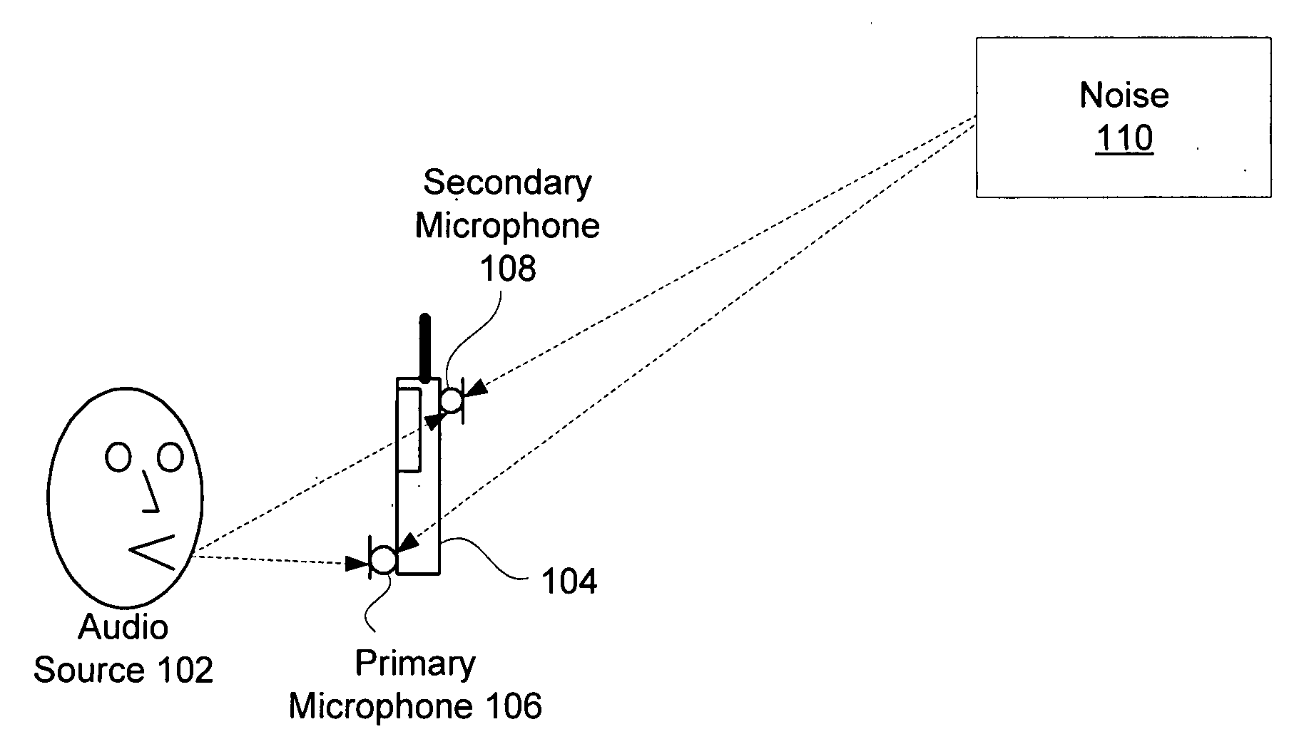 System and method for utilizing omni-directional microphones for speech enhancement