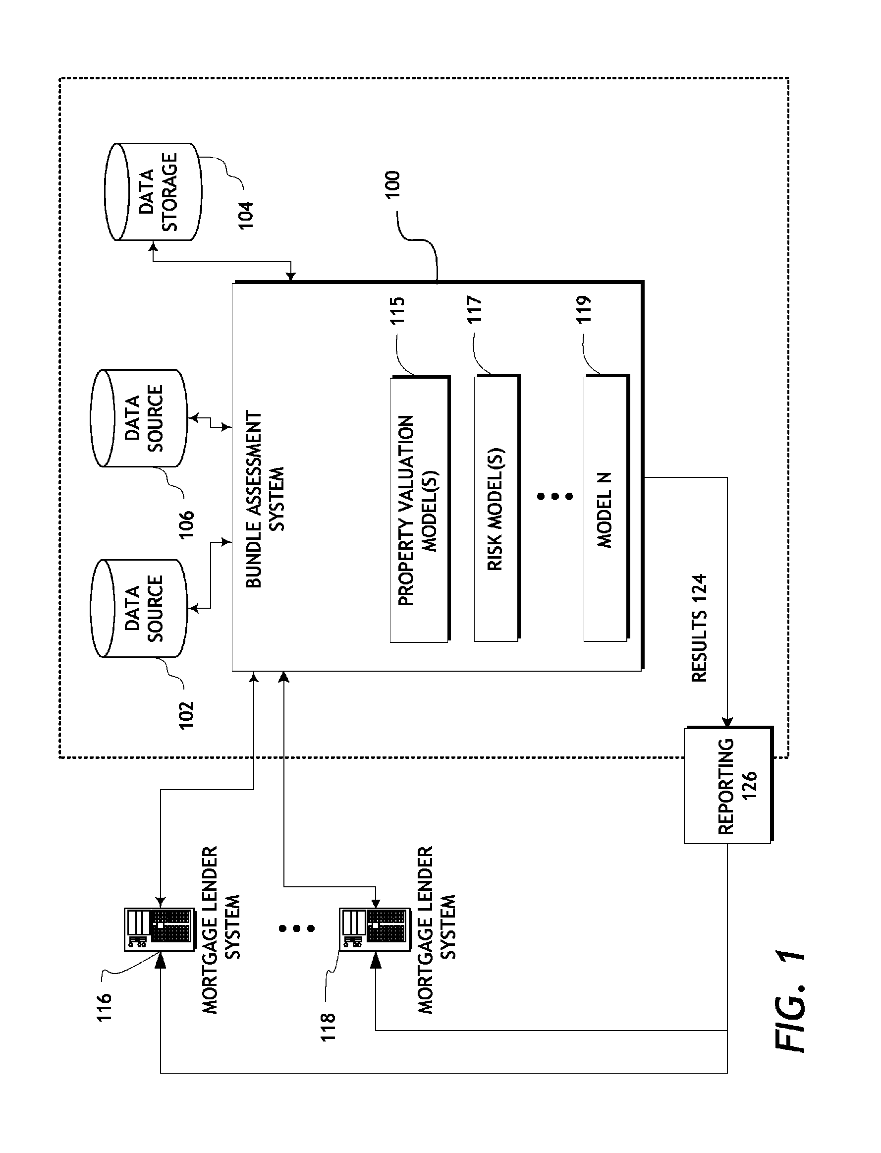 Systems and methods for facilitating financial transactions involving bundles of properties