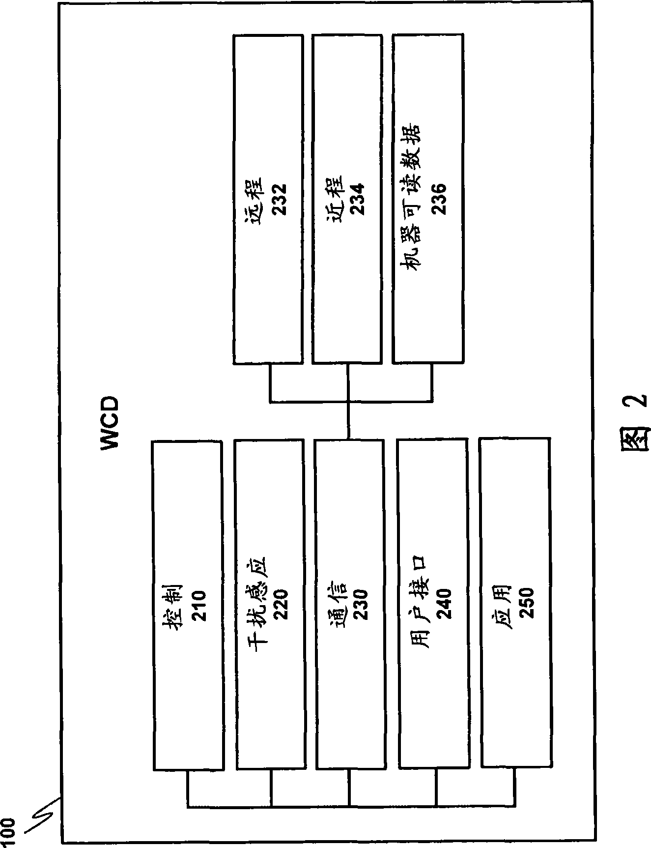 Controlling radio modems in a device to avoid interference