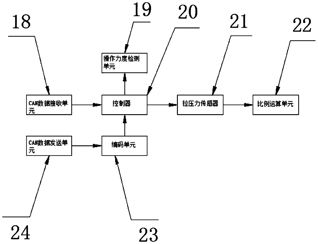 A minimally invasive interventional catheter operating device