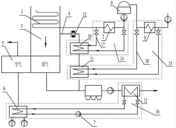 Multi-stage utilization system for transferring exhaust afterheat energy of power station boiler