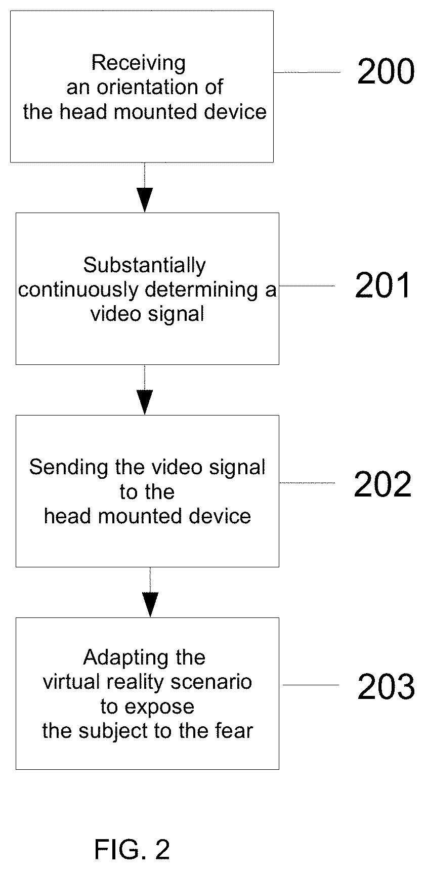 Methods and systems for gradual exposure to a fear