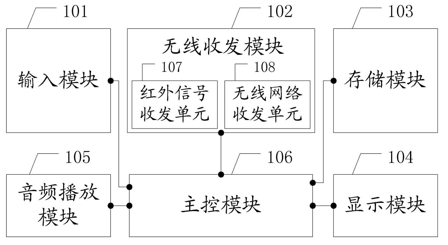 Multifunctional remote controller and control system applying same